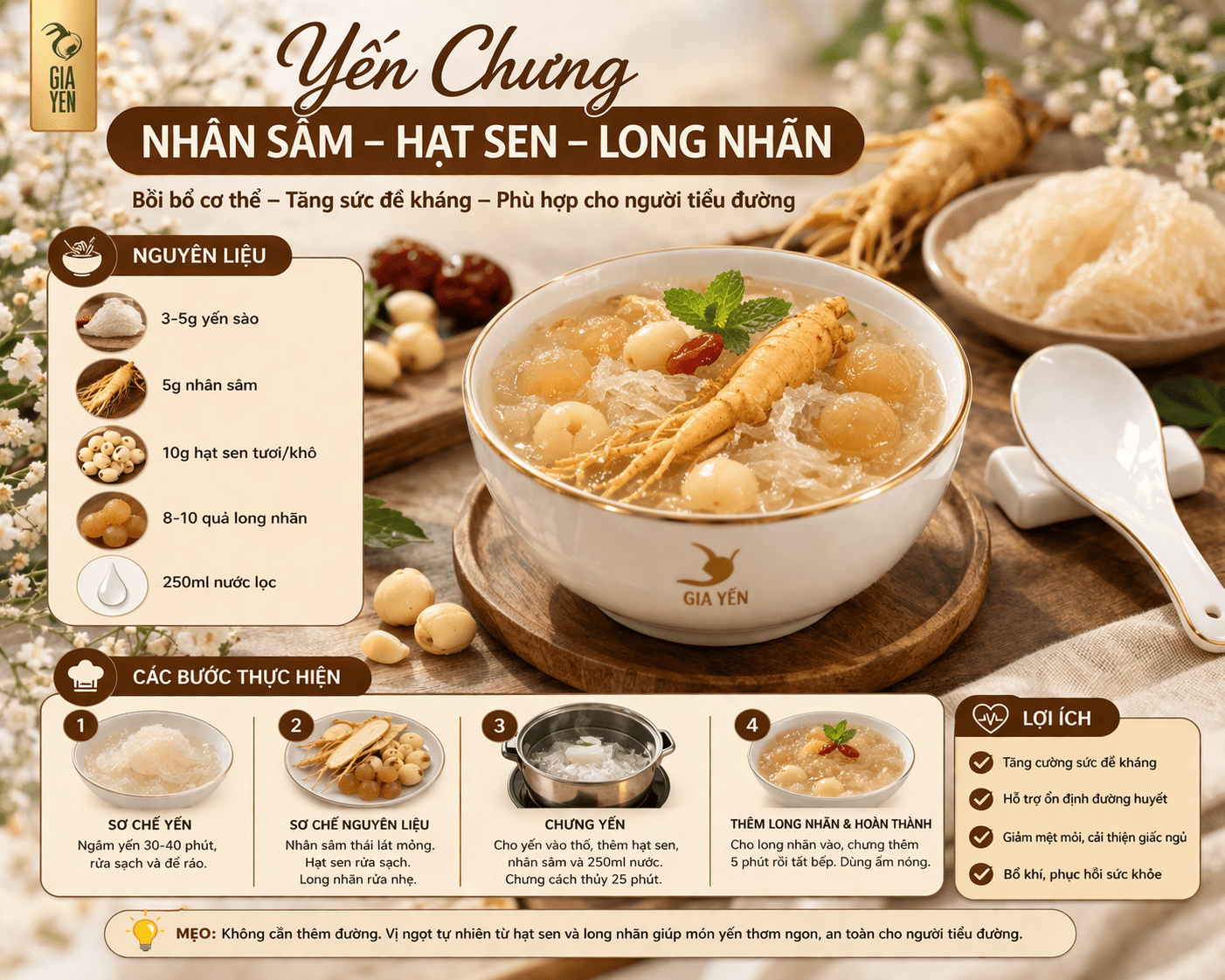 Yến Chưng Nhân Sâm – Hạt Sen – Long Nhãn